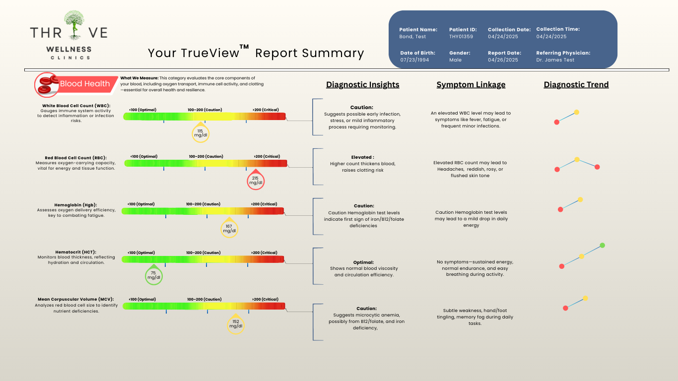 Diagnostic Dashboard showing patient report summary with insights and trends